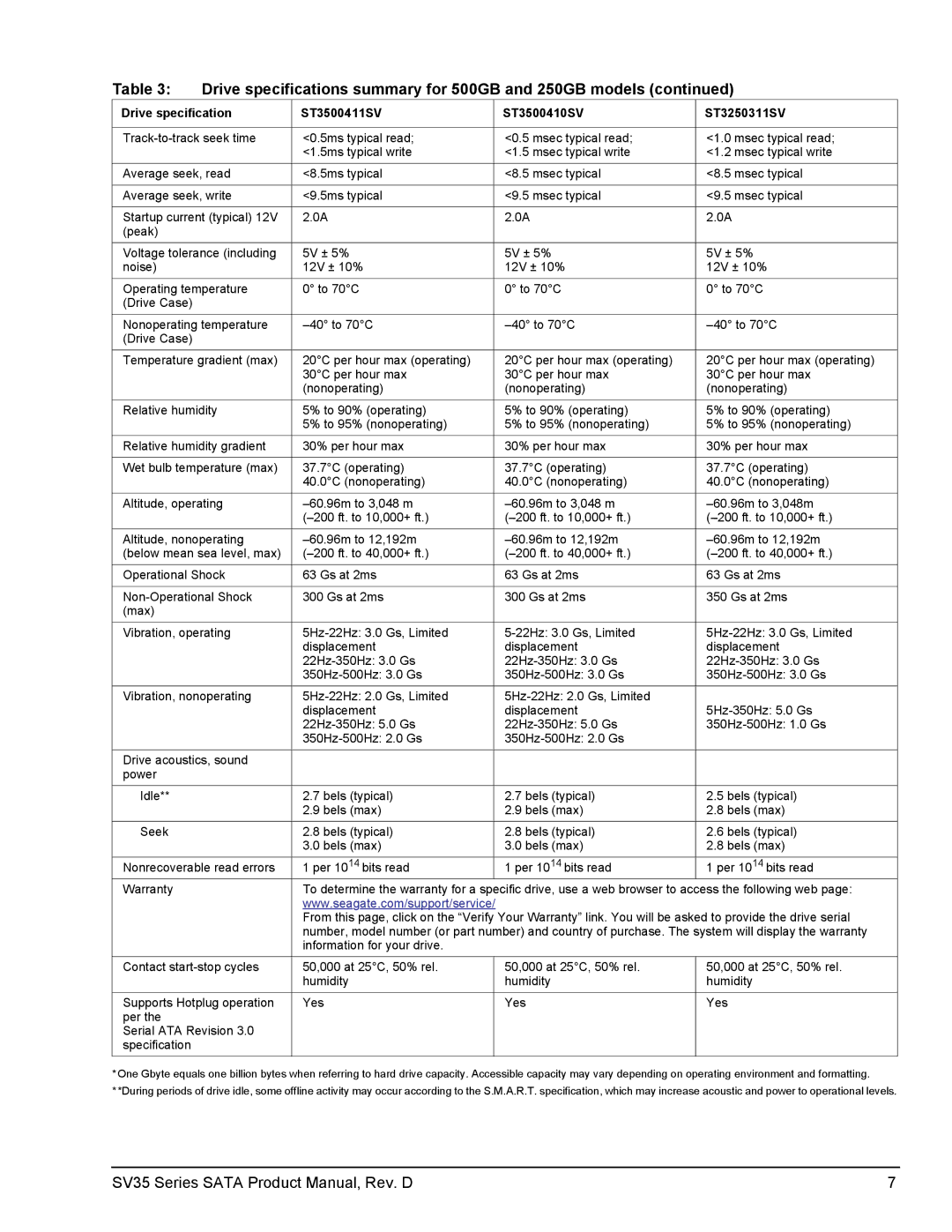 Seagate ST3500411SV, ST2000VX002, ST31000525SV, ST31000526SV manual Drive specifications summary for 500GB and 250GB models 