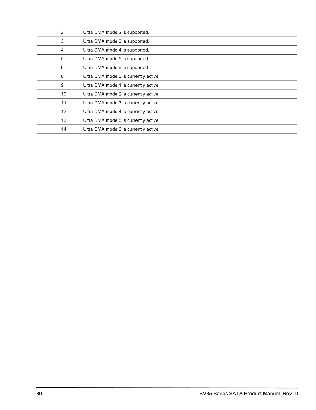 Seagate ST31000526SV, ST2000VX002, ST31000525SV, ST3500411SV manual SV35 Series Sata Product Manual, Rev. D 