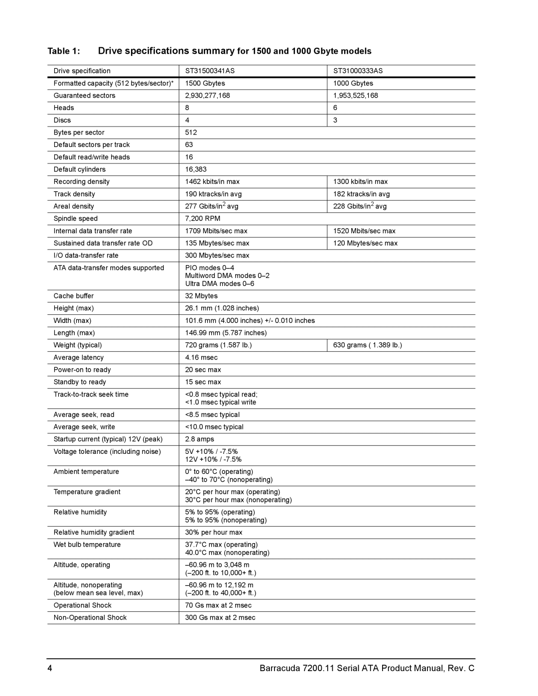 Seagate ST3320813AS, ST31000333AS, ST31500341AS, ST3160813AS Drive specifications summary for 1500 and 1000 Gbyte models 