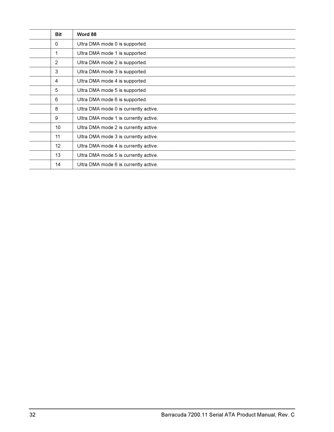 Seagate ST3320813AS, ST31000333AS, ST31500341AS, ST3160813AS, ST3320613AS, ST3640623AS, ST3640323AS manual Word 