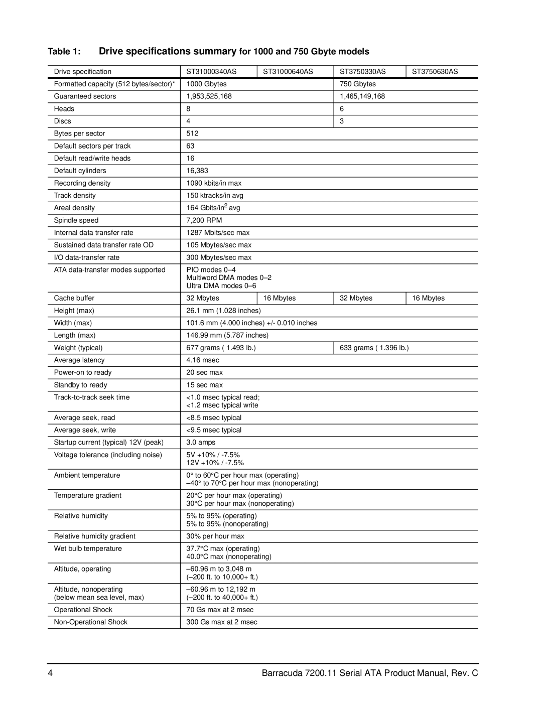 Seagate ST3750630AS, ST31000340AS, ST31000640AS, ST3750330AS manual Drive specifications summary for 1000 and 750 Gbyte models 