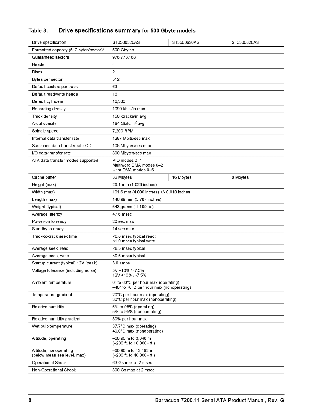 Seagate ST3640330AS, ST31000340AS, ST31000640AS, ST3750330AS, ST3750630AS Drive specifications summary for 500 Gbyte models 