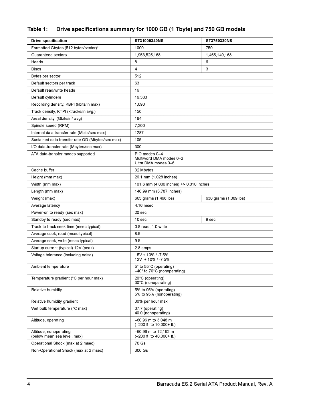 Seagate ST3250310NS, ST3500320NS manual Drive specification ST31000340NS ST3750330NS 