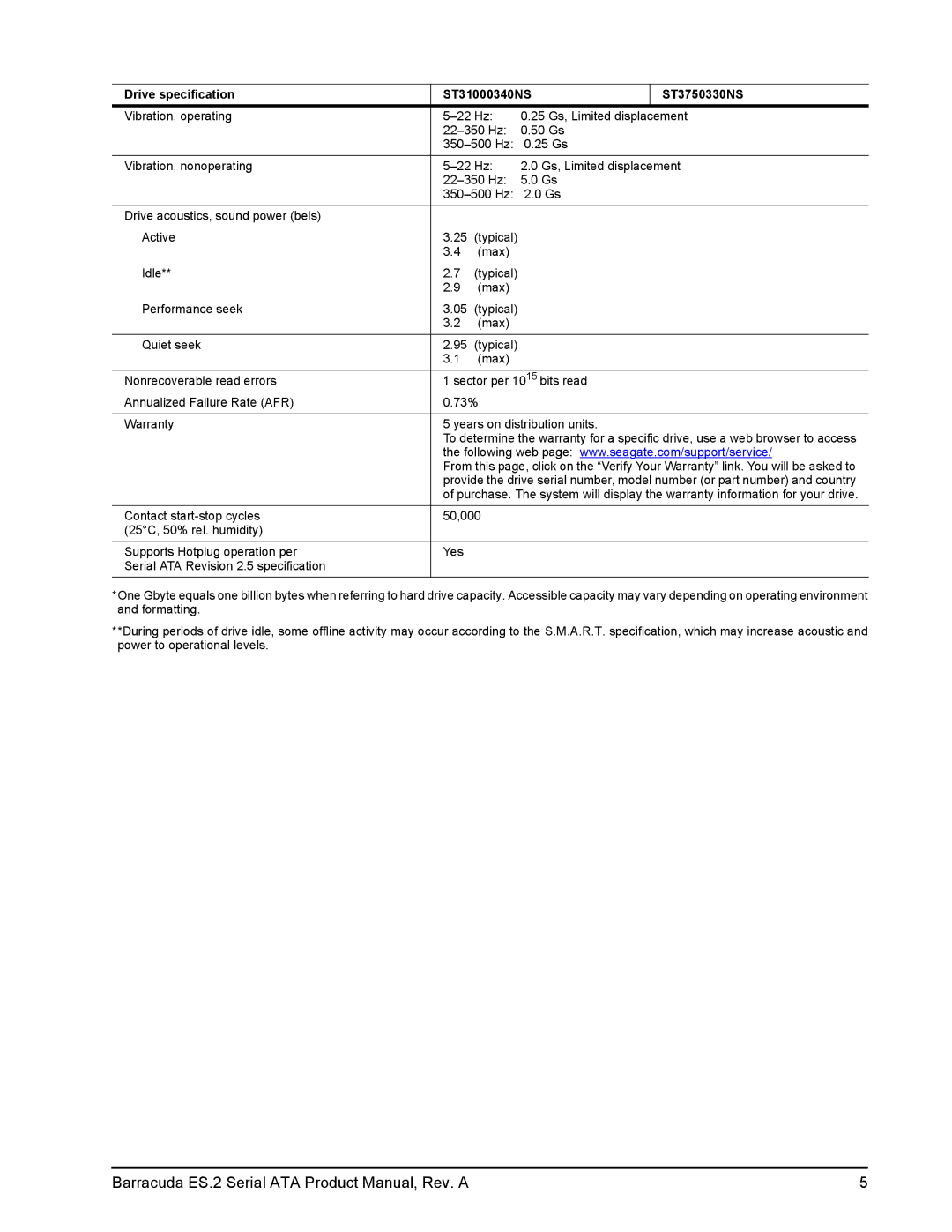 Seagate ST3500320NS, ST31000340NS, ST3250310NS, ST3750330NS manual Barracuda ES.2 Serial ATA Product Manual, Rev. a 