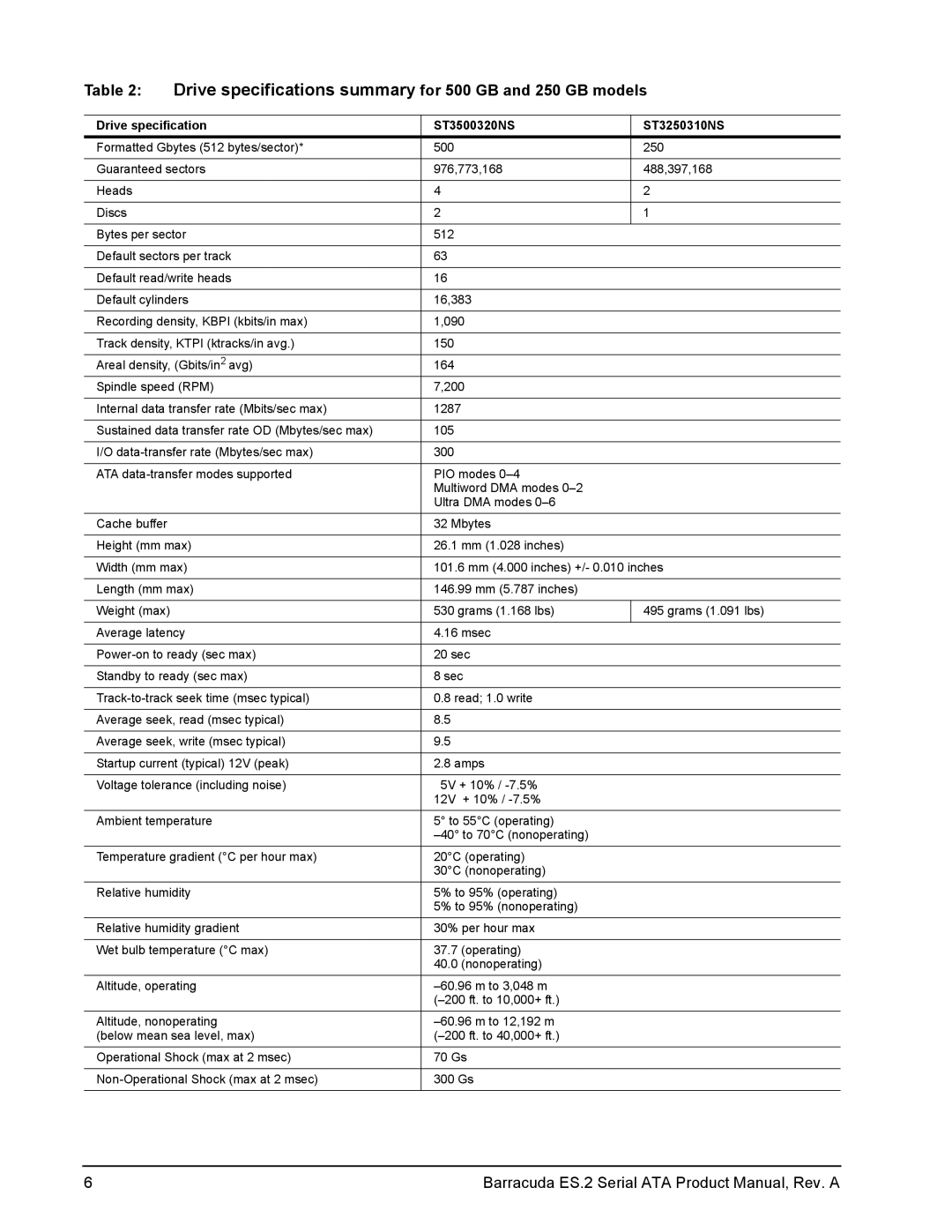 Seagate ST31000340NS, ST3250310NS, ST3750330NS, ST3500320NS manual Drive specifications summary for 500 GB and 250 GB models 