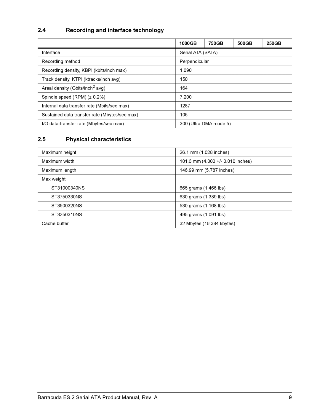 Seagate ST3500320NS, ST31000340NS Recording and interface technology, Physical characteristics, 1000GB 750GB 500GB 250GB 