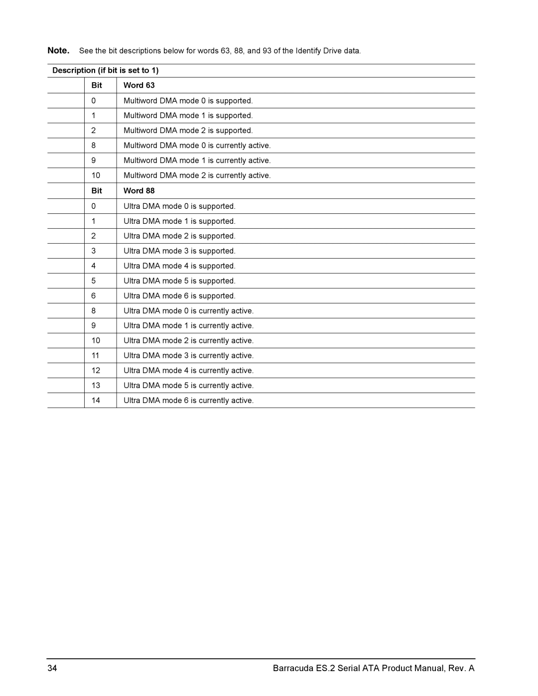 Seagate ST31000340NS, ST3250310NS, ST3750330NS, ST3500320NS manual Description if bit is set to Bit Word 