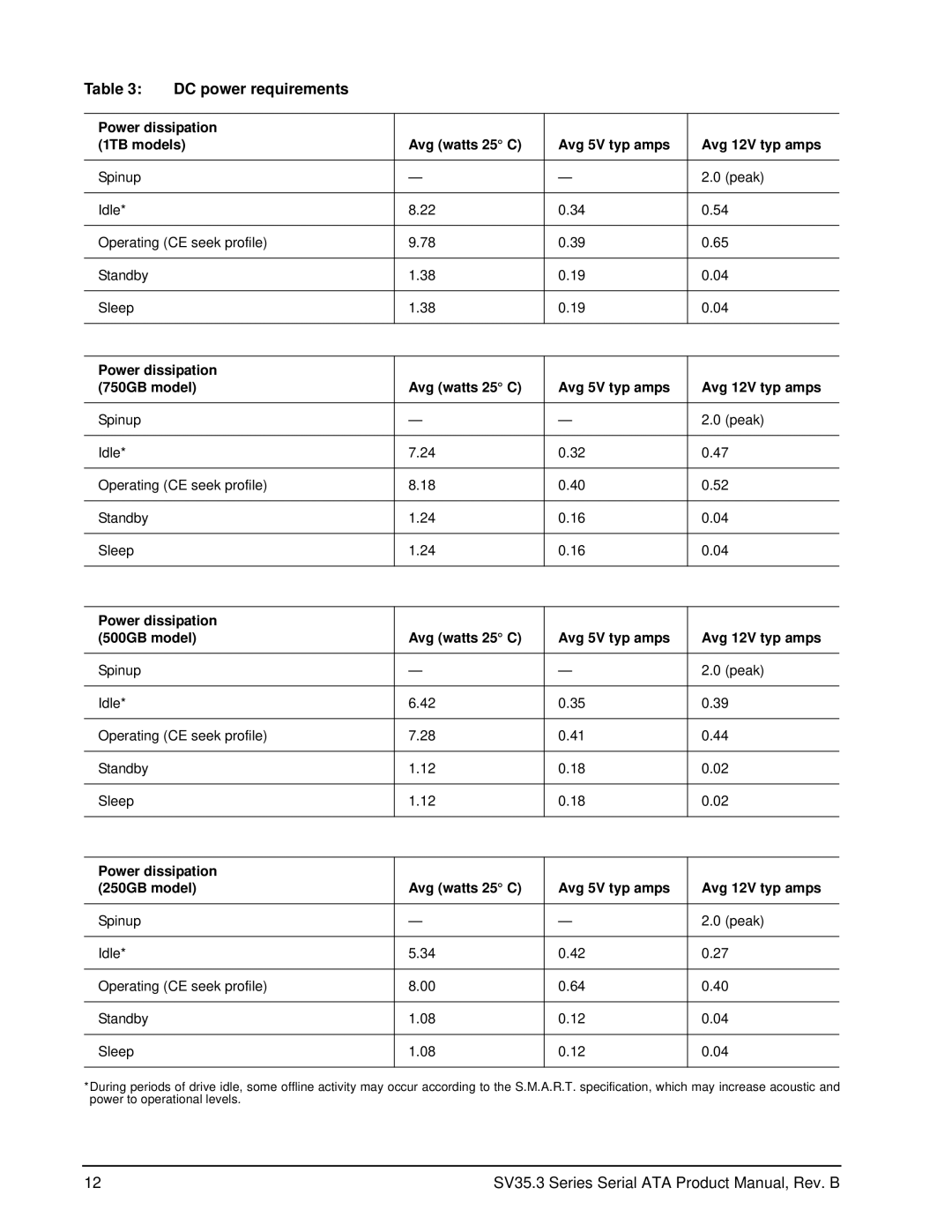 Seagate ST3750330SV, ST31000340SV, ST3250310SV, ST3500320SV manual DC power requirements 