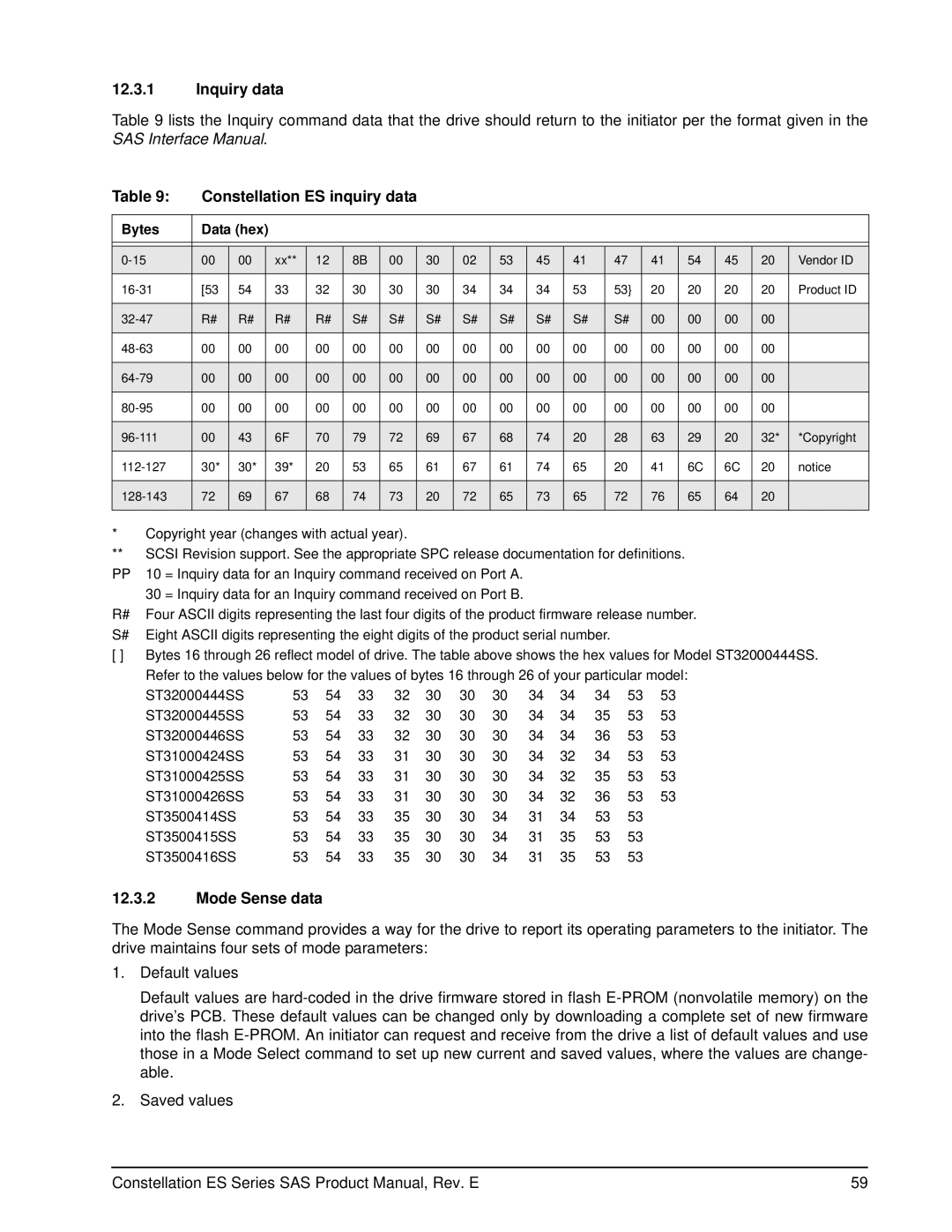 Seagate ST32000445SS, ST31000425SS, ST31000424SS, ST31000426SS Inquiry data, Constellation ES inquiry data, Mode Sense data 