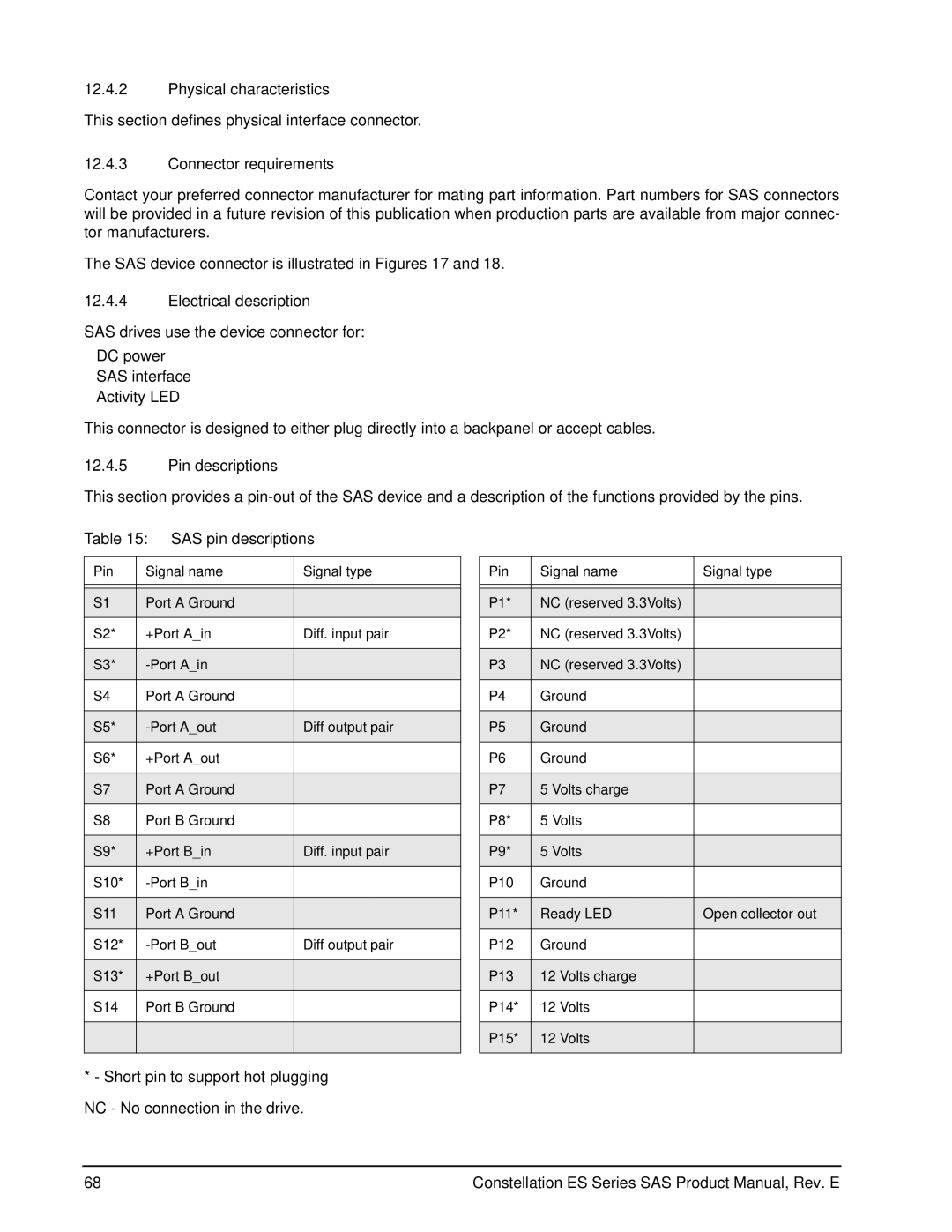 Seagate ST32000445SS manual Physical characteristics, Connector requirements, Electrical description, Pin descriptions 