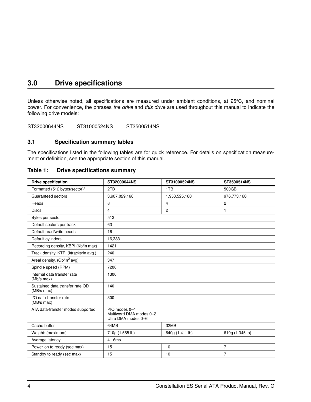 Seagate 100516232, ST31000524NS, ST3500514NS, ST32000644NS manual Specification summary tables, Drive specifications summary 