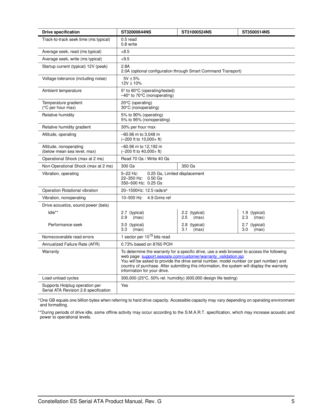 Seagate ST32000647SS, ST31000524NS, ST3500514NS, ST32000644NS manual 0A optional configuration through Smart Command Transport 