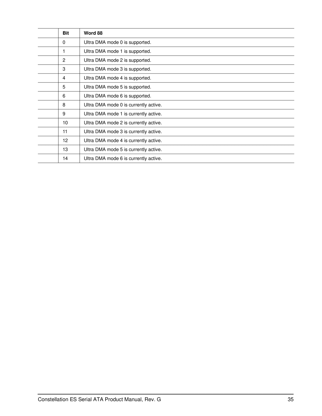 Seagate ST32000646SS, ST31000524NS, ST3500514NS, ST32000644NS, 100516232, ST32000647SS, ST32000645SS manual Word 