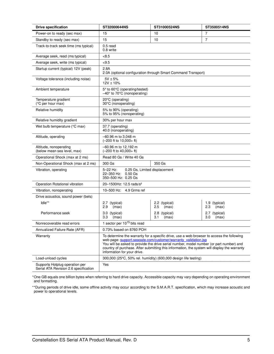 Seagate ST32000644NS, ST31000524NS, ST3500514NS manual 0A optional configuration through Smart Command Transport 