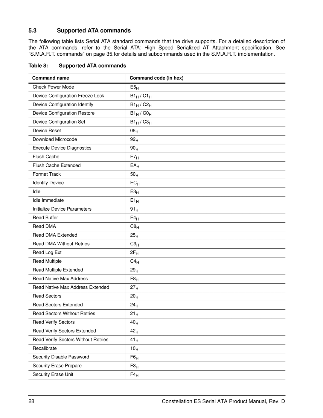 Seagate ST3500514NS, ST31000524NS, ST32000644NS manual Supported ATA commands, Command name Command code in hex 