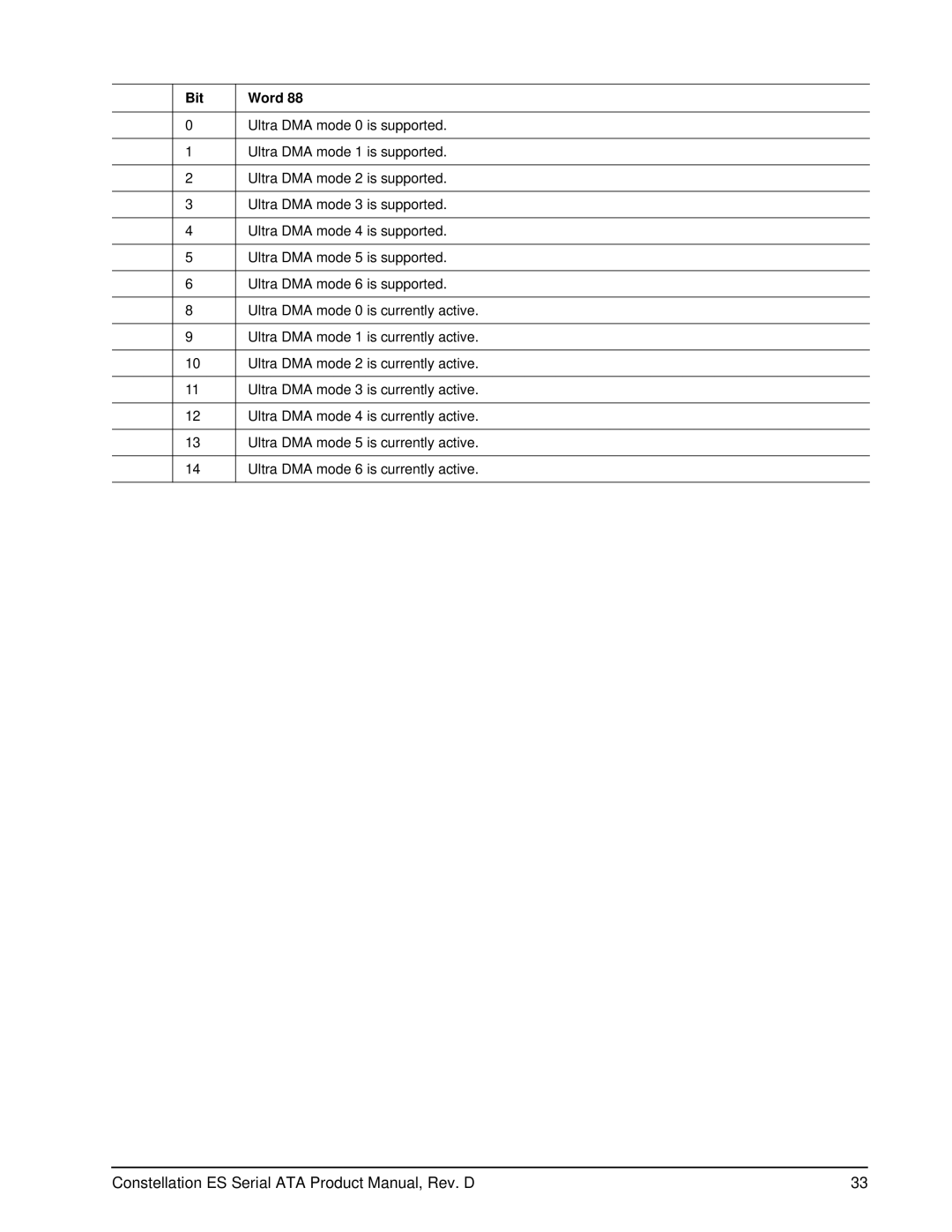 Seagate ST31000524NS, ST3500514NS, ST32000644NS manual Word 