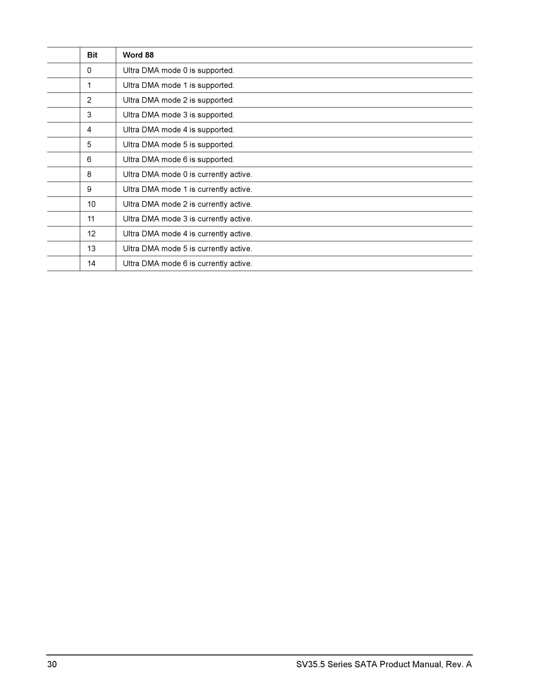 Seagate ST31000525SV, ST3250311SV, ST3500410SV manual Word 