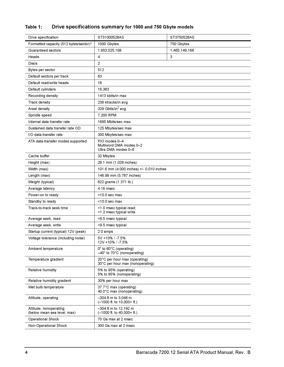 Seagate ST3320418AS, ST31000528AS, ST3160318AS, ST3250318AS manual Drive specifications summary for 1000 and 750 Gbyte models 