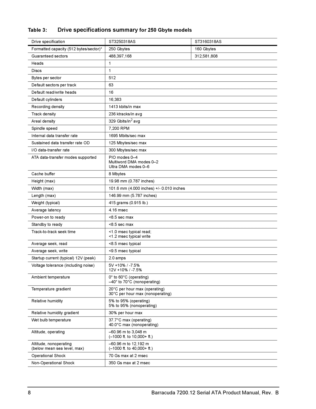 Seagate ST31000528AS, ST3160318AS, ST3250318AS, ST3320418AS, ST3750528AS Drive specifications summary for 250 Gbyte models 