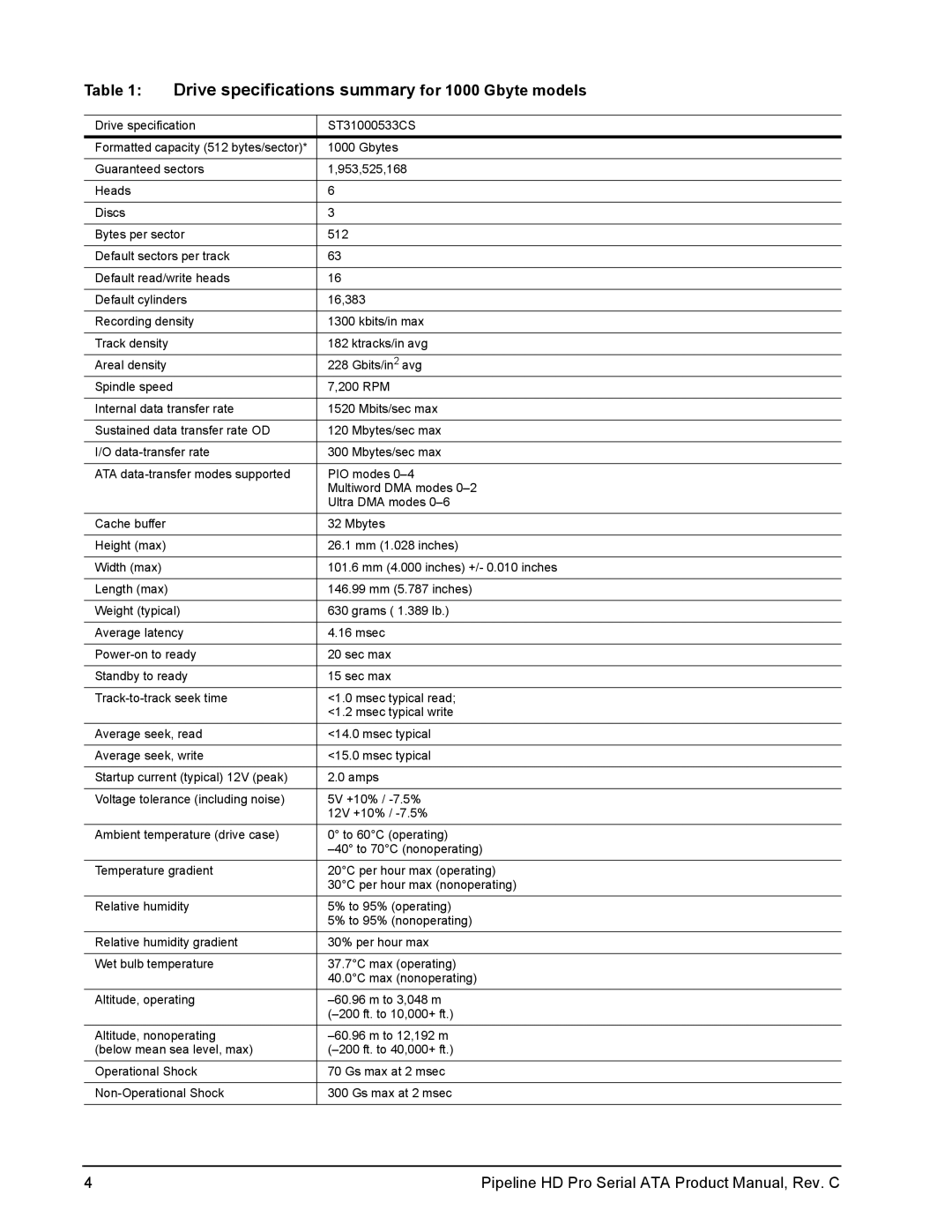 Seagate ST31000533CS manual Drive specifications summary for 1000 Gbyte models 