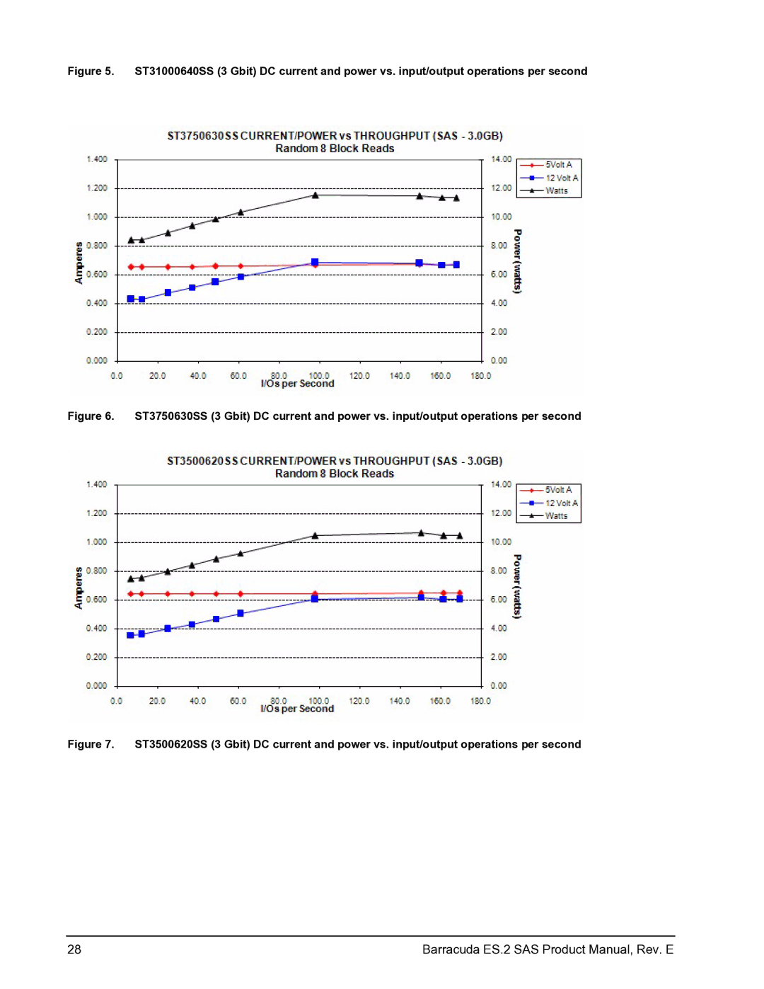 Seagate ST3500620SS, ST31000640SS, ST3750630SS manual Barracuda ES.2 SAS Product Manual, Rev. E 
