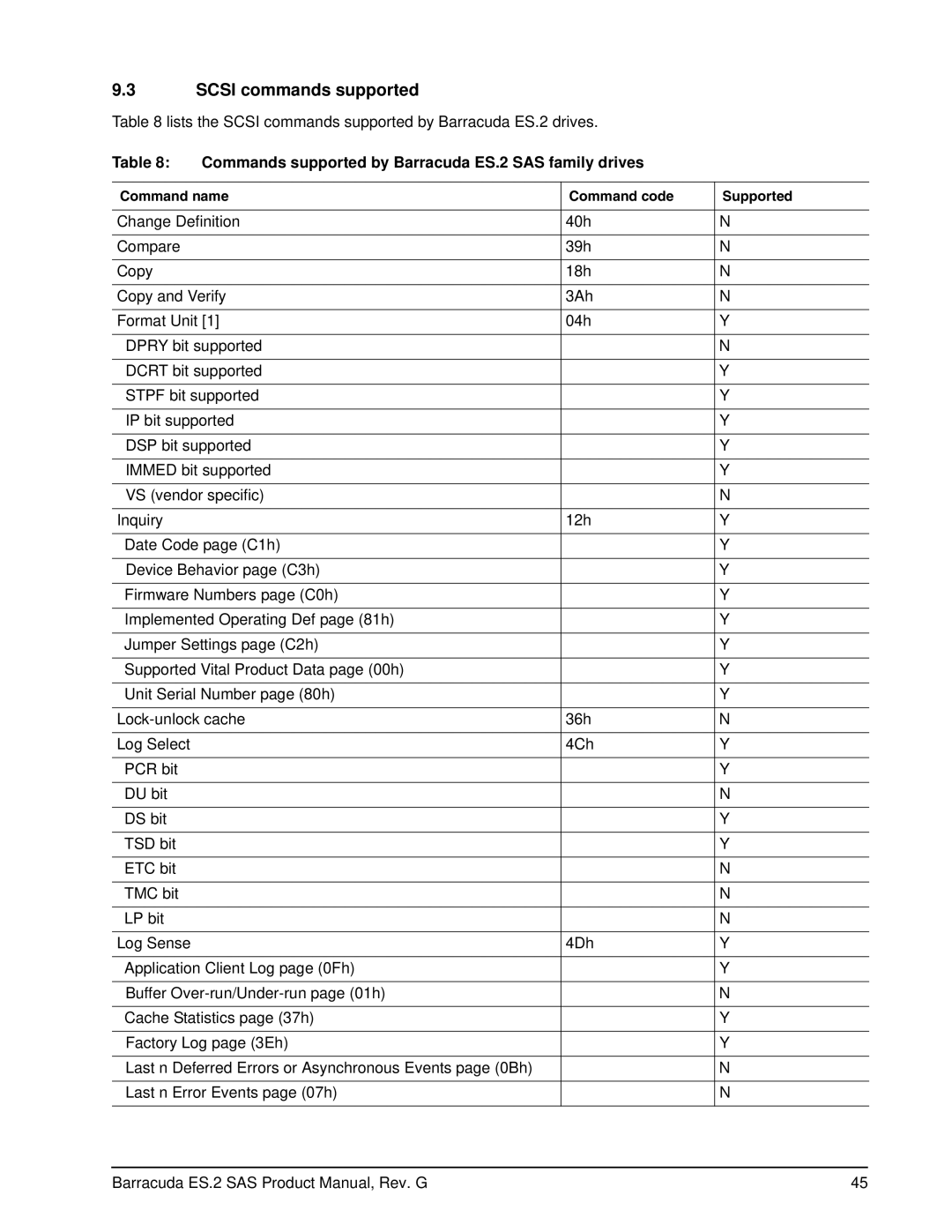 Seagate ST31000640SSIM manual Scsi commands supported, Commands supported by Barracuda ES.2 SAS family drives 