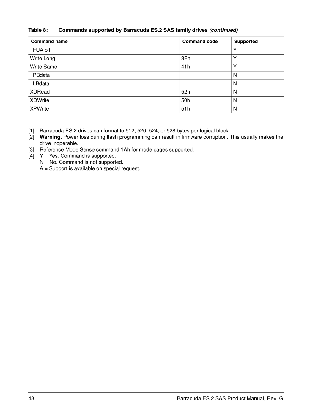 Seagate ST31000640SSIM manual Commands supported by Barracuda ES.2 SAS family drives 