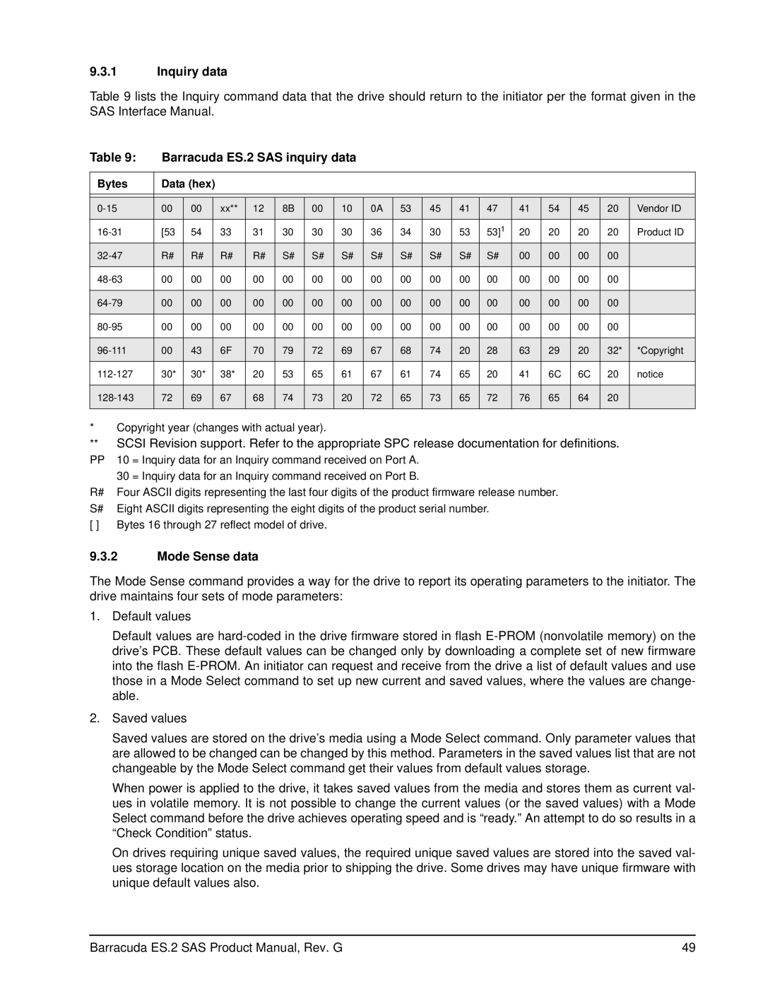 Seagate ST31000640SSIM manual Inquiry data, Mode Sense data, Barracuda ES.2 SAS inquiry data Bytes Data hex 