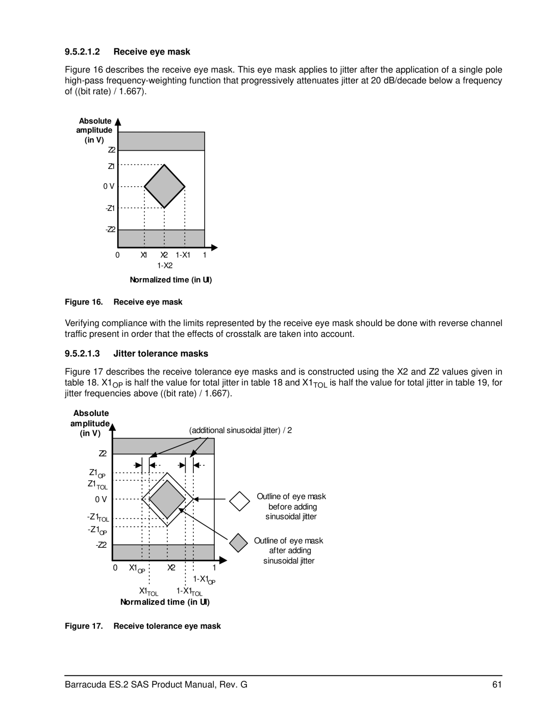 Seagate ST31000640SSIM manual Receive eye mask, Jitter tolerance masks, Absolute amplitude, Normalized time in UI 