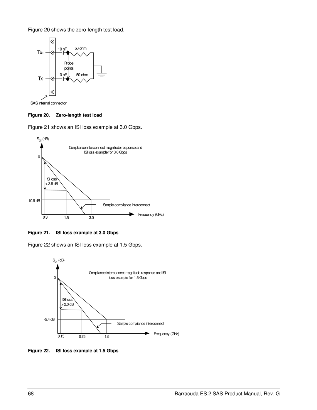 Seagate ST31000640SSIM manual Shows the zero-length test load 