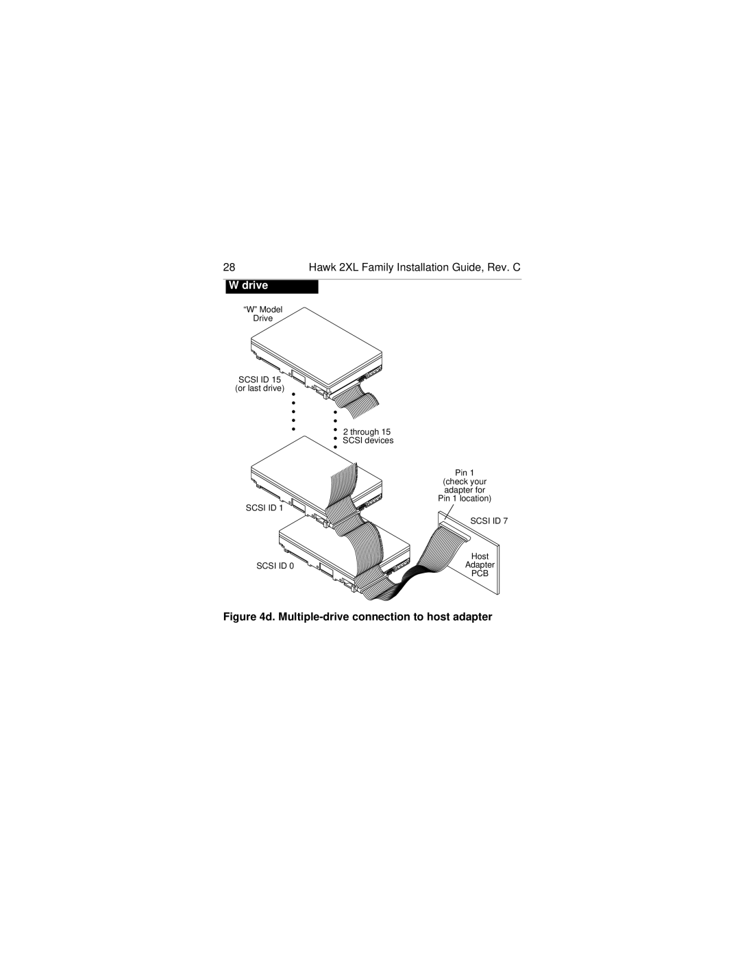 Seagate ST32151N/W/WC, ST31055N/W/WC, ST31051N/W/WC, ST32155N/W/WC manual Drive 