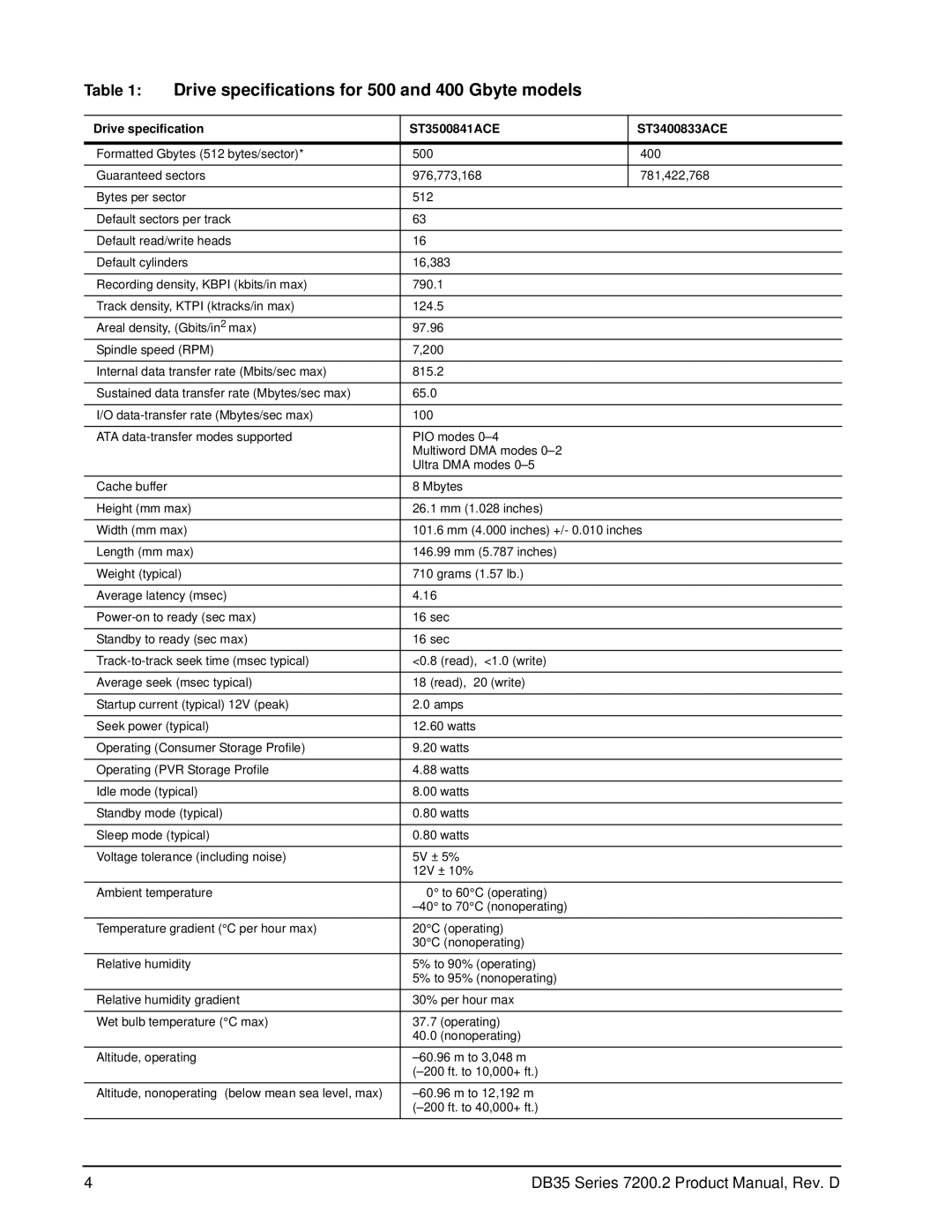 Seagate ST3200827ACE Drive specifications for 500 and 400 Gbyte models, Drive specification ST3500841ACE ST3400833ACE 