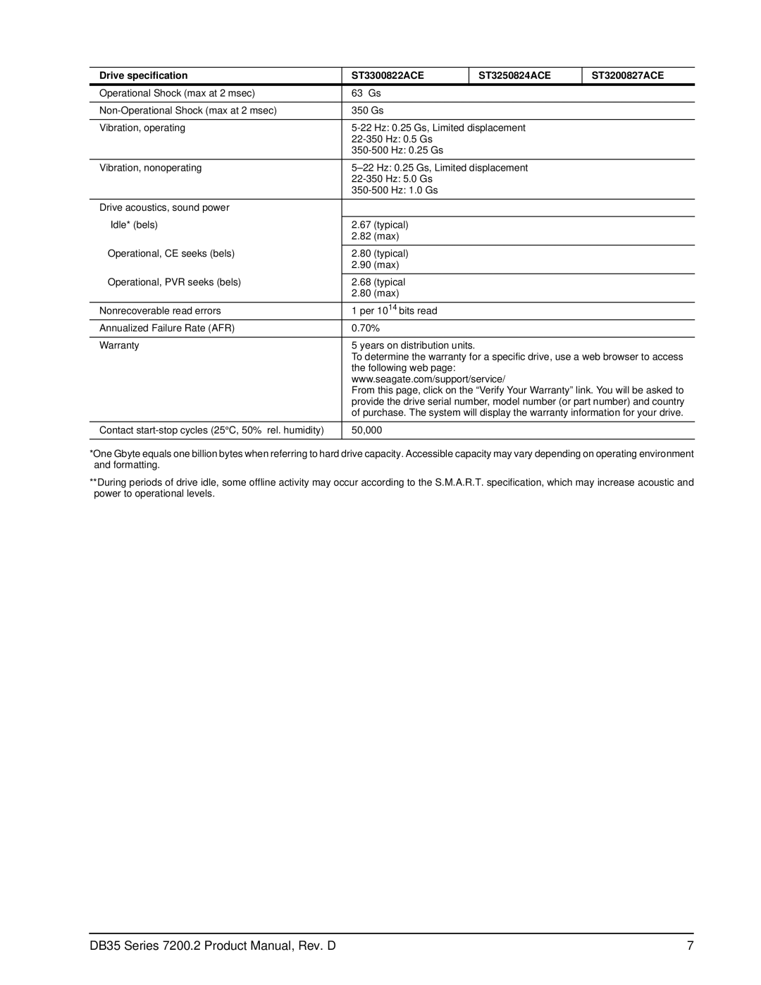 Seagate ST3802110ACE, ST3120213ACE, ST3160212ACE, ST3200827ACE, ST3250824ACE manual DB35 Series 7200.2 Product Manual, Rev. D 