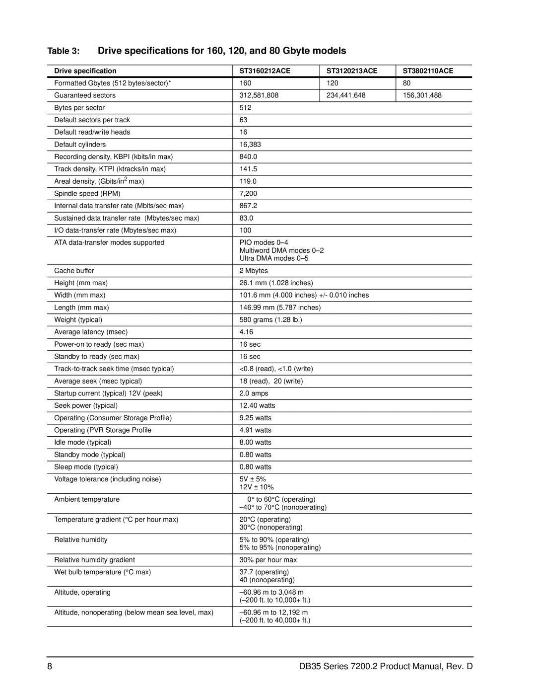 Seagate ST3400833ACE, ST3120213ACE, ST3160212ACE, ST3200827ACE manual Drive specifications for 160, 120, and 80 Gbyte models 