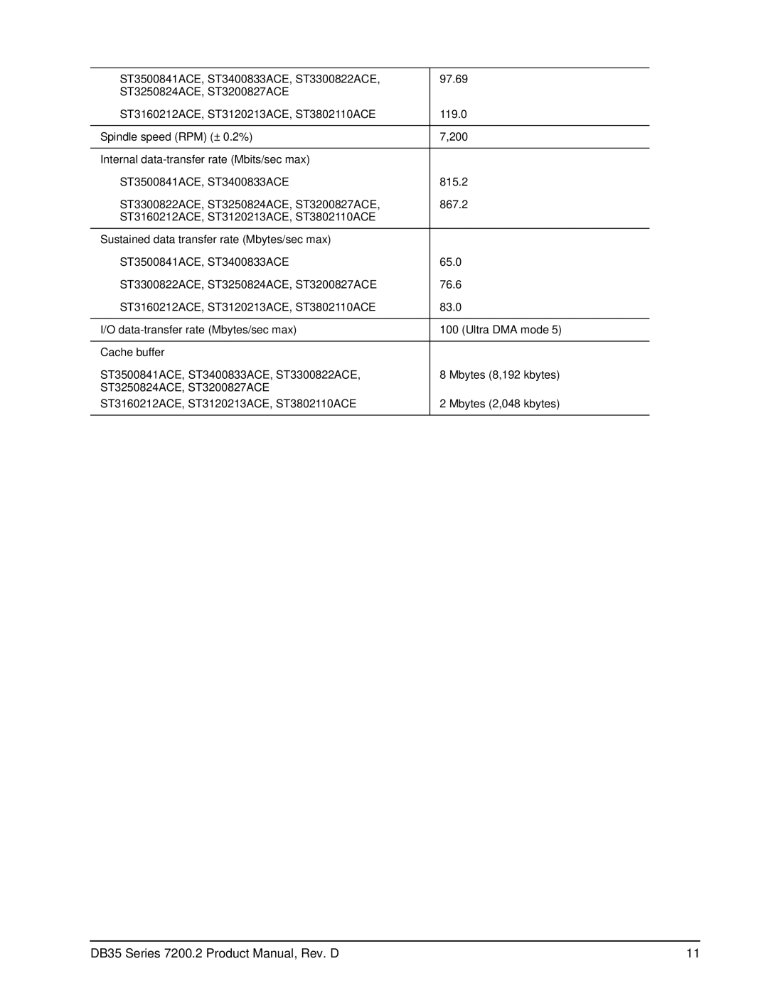 Seagate ST3160212ACE, ST3120213ACE, ST3200827ACE, ST3250824ACE, ST3300822ACE manual DB35 Series 7200.2 Product Manual, Rev. D 