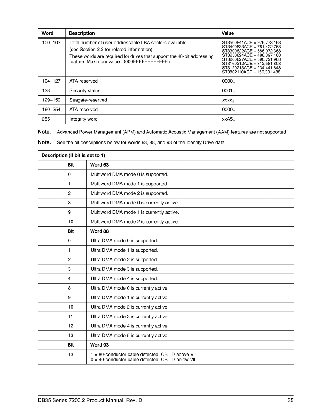 Seagate ST3160212ACE, ST3120213ACE, ST3200827ACE, ST3250824ACE, ST3300822ACE manual Description if bit is set to Bit Word 