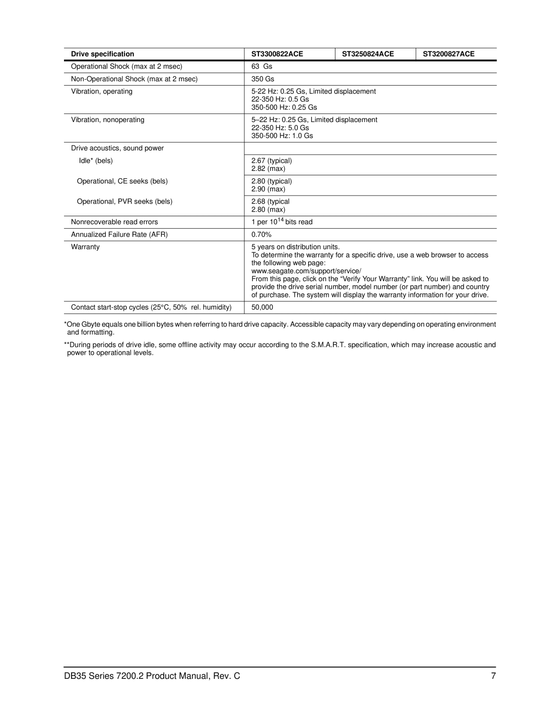 Seagate ST3802110ACE, ST3120213ACE, ST3160212ACE, ST3200827ACE, ST3250824ACE manual DB35 Series 7200.2 Product Manual, Rev. C 