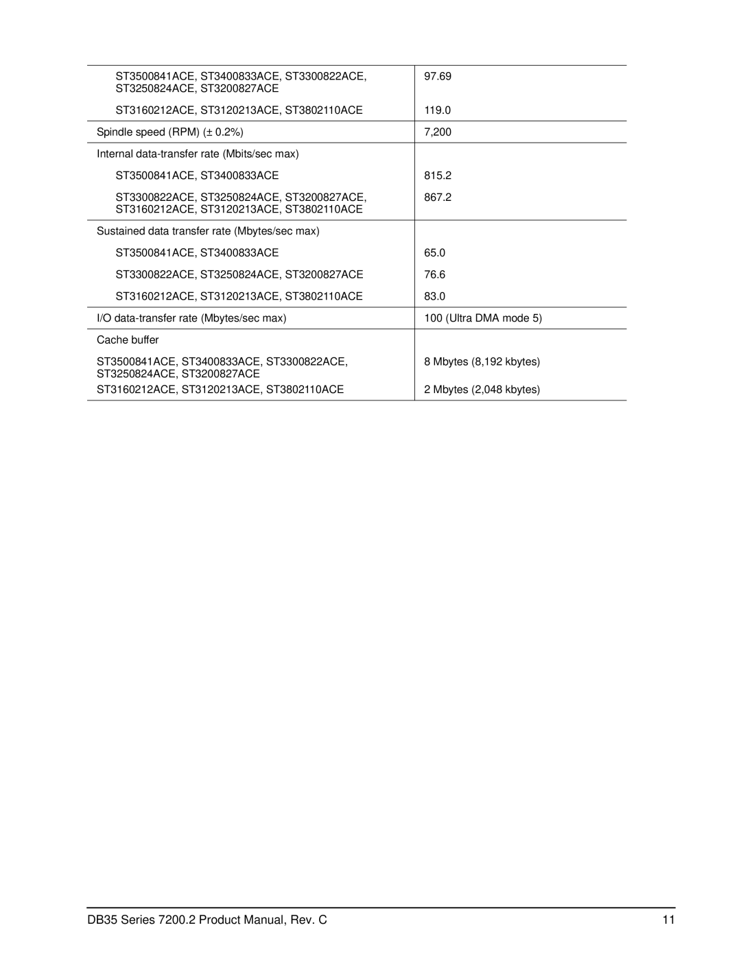 Seagate ST3160212ACE, ST3120213ACE, ST3200827ACE, ST3250824ACE, ST3300822ACE manual DB35 Series 7200.2 Product Manual, Rev. C 