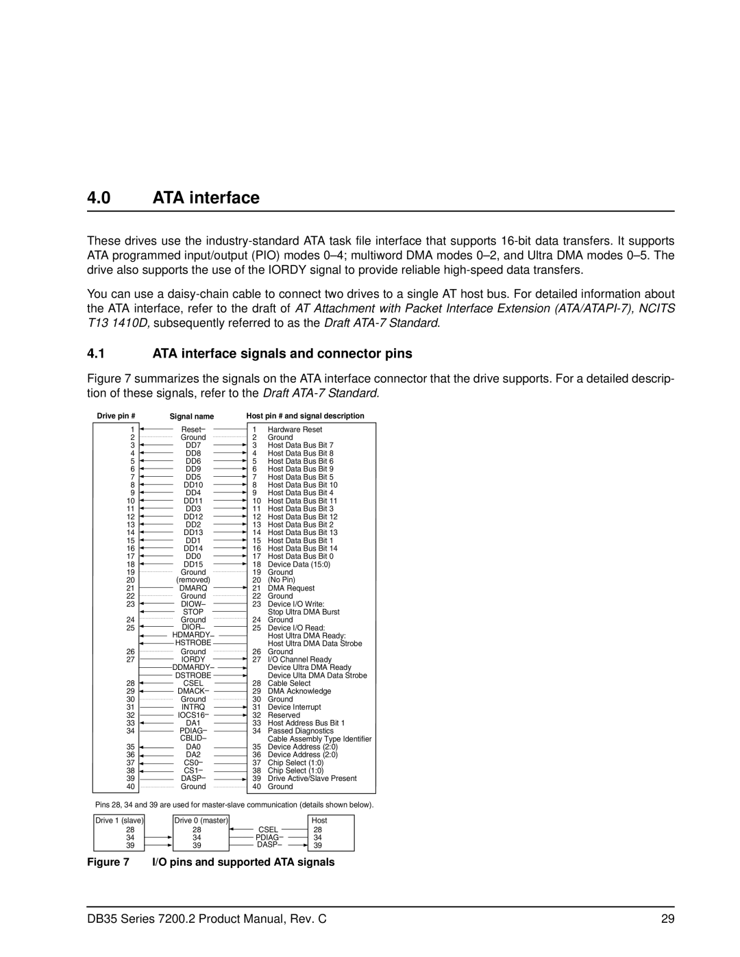 Seagate ST3250824ACE, ST3120213ACE, ST3160212ACE, ST3200827ACE, ST3300822ACE ATA interface signals and connector pins 