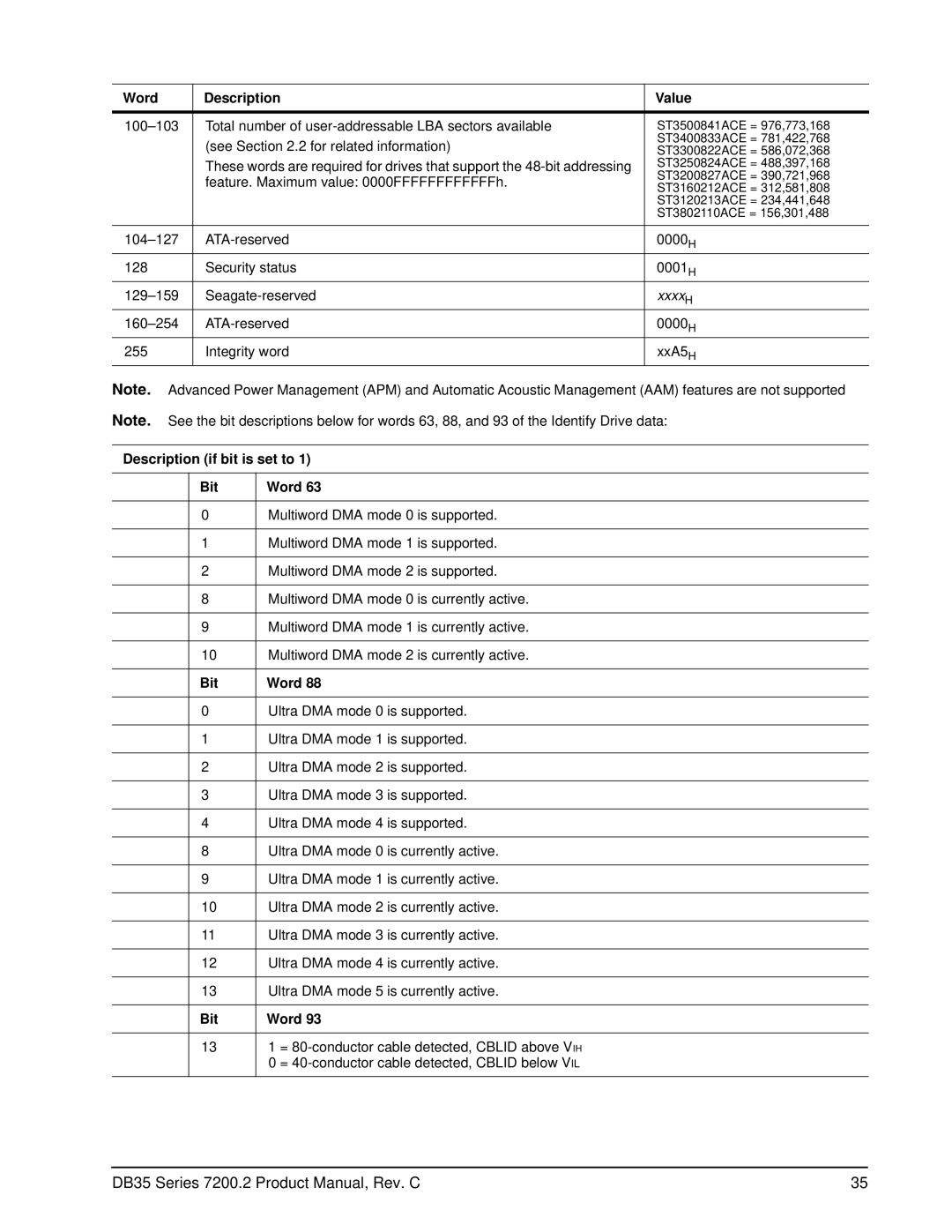 Seagate ST3160212ACE, ST3120213ACE, ST3200827ACE, ST3250824ACE, ST3300822ACE manual Description if bit is set to Bit Word 