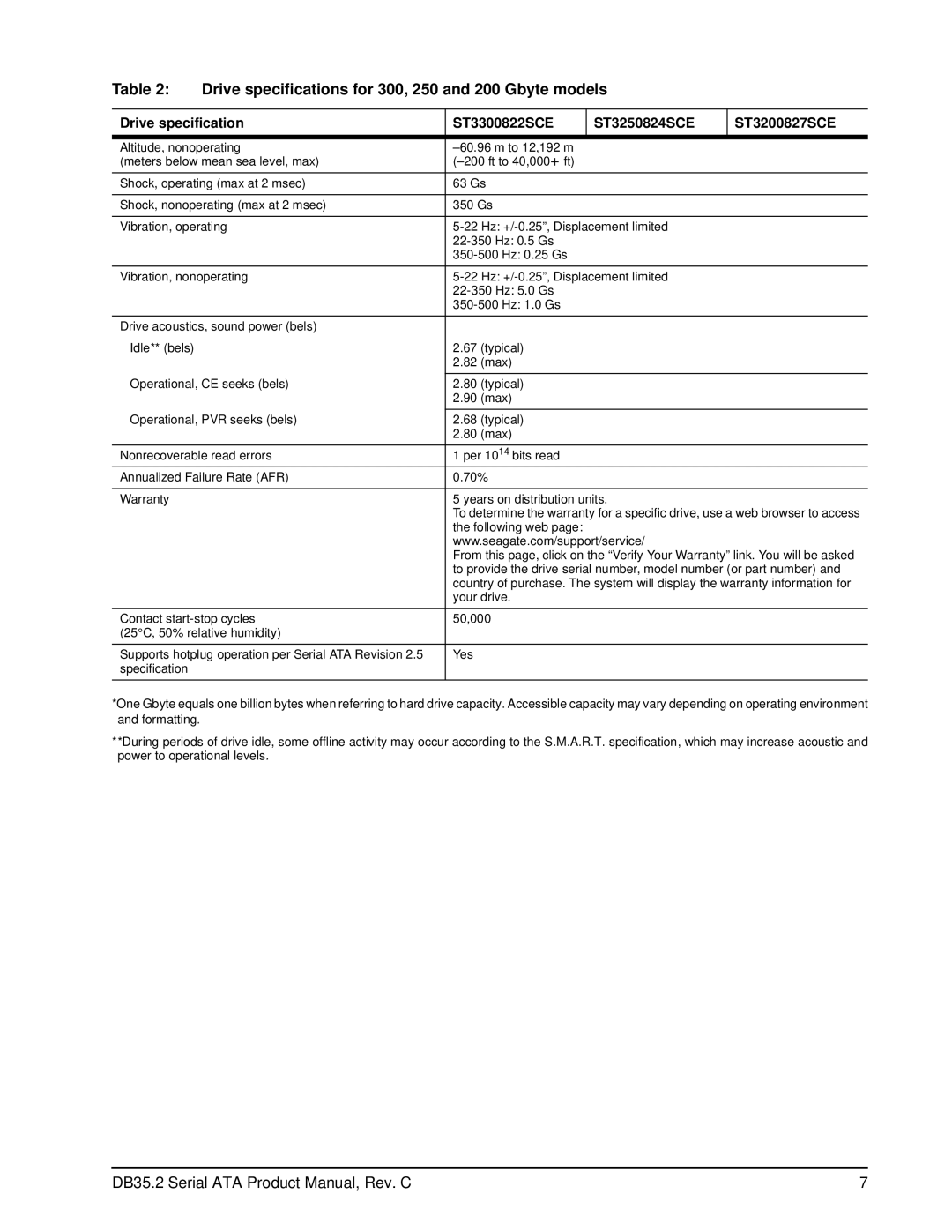 Seagate ST3802110SCE, ST3120213SCE, ST3160212SCE, ST3250824SCE manual Drive specifications for 300, 250 and 200 Gbyte models 