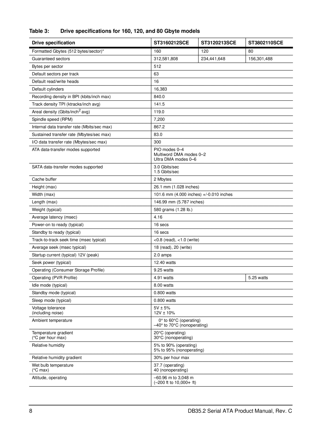 Seagate ST3400833SCE, ST3120213SCE, ST3160212SCE, ST3250824SCE manual Drive specifications for 160, 120, and 80 Gbyte models 