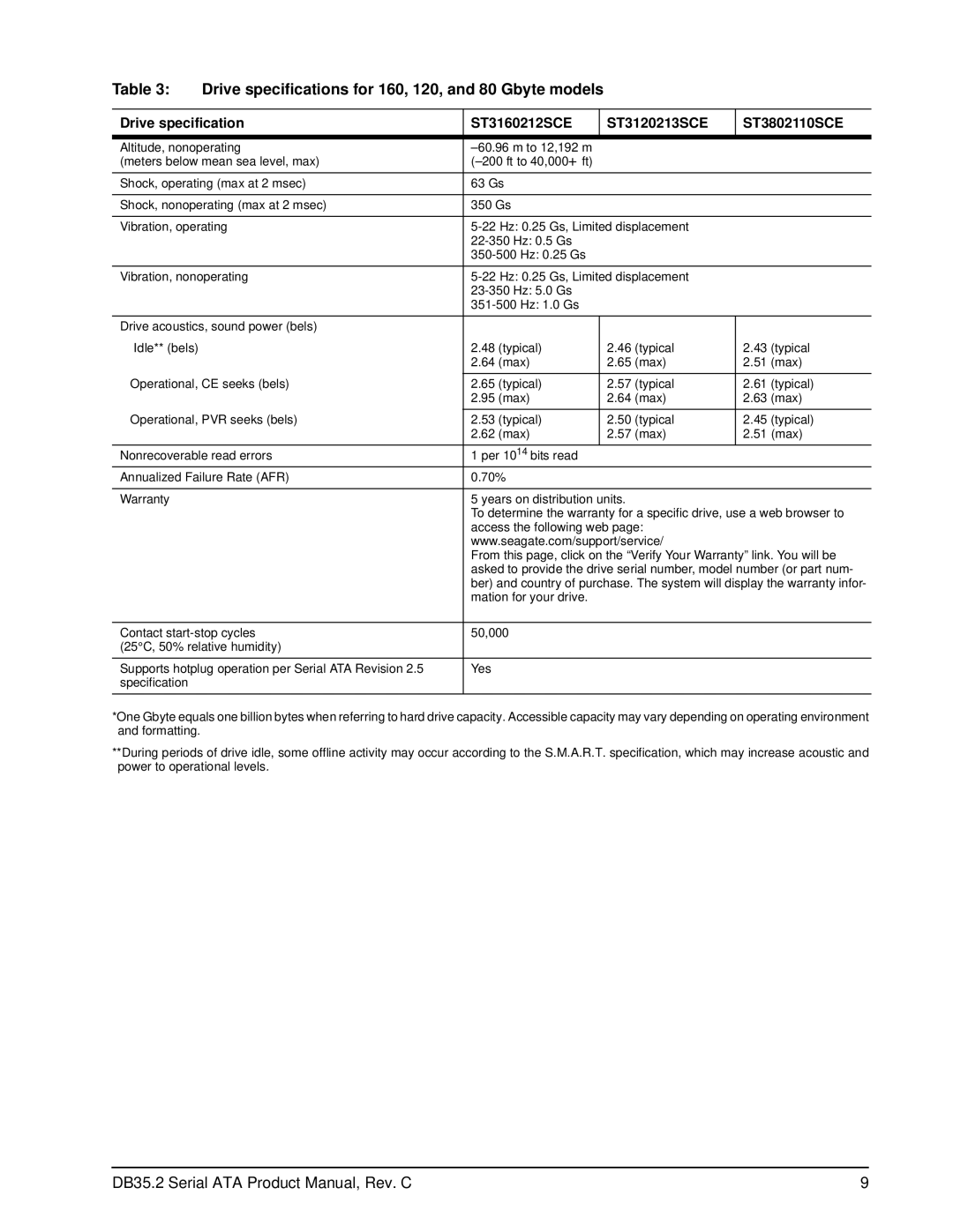 Seagate ST3500841SCE, ST3120213SCE, ST3160212SCE, ST3250824SCE manual Drive specifications for 160, 120, and 80 Gbyte models 