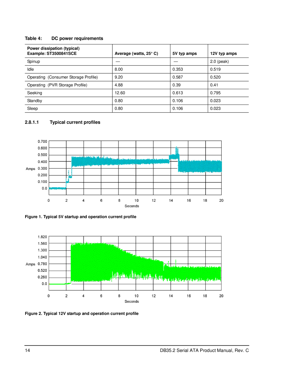 Seagate ST3300822SCE, ST3120213SCE, ST3160212SCE, ST3250824SCE, ST3200827SCE DC power requirements, Typical current profiles 