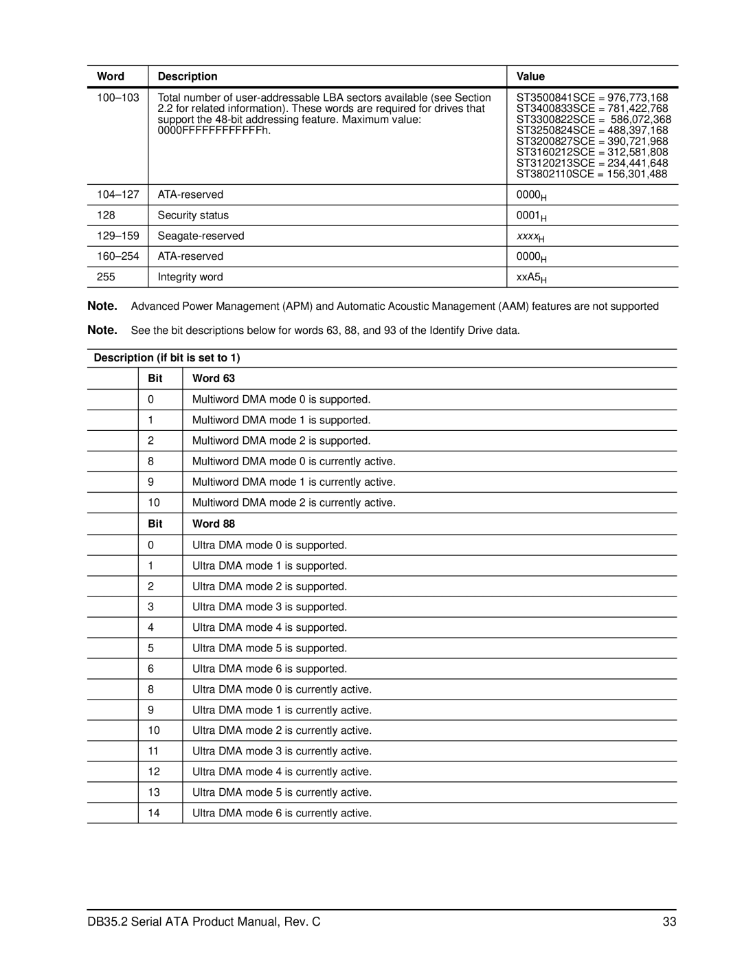 Seagate ST3500841SCE, ST3120213SCE, ST3160212SCE, ST3250824SCE, ST3200827SCE manual Description if bit is set to Bit Word 