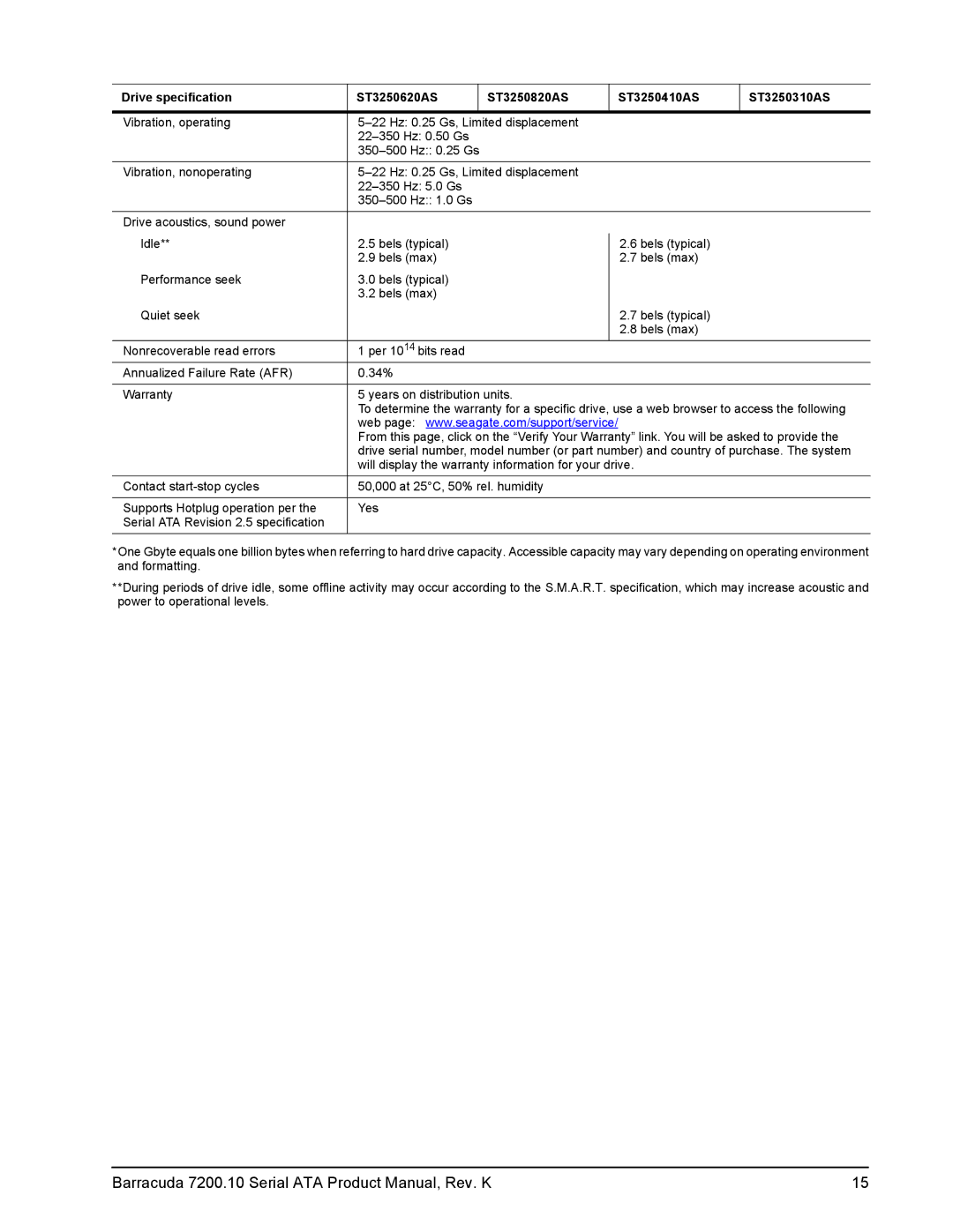 Seagate ST3160815AS, ST3120215AS, ST3120815AS, ST3160215AS, ST3250310AS Barracuda 7200.10 Serial ATA Product Manual, Rev. K 