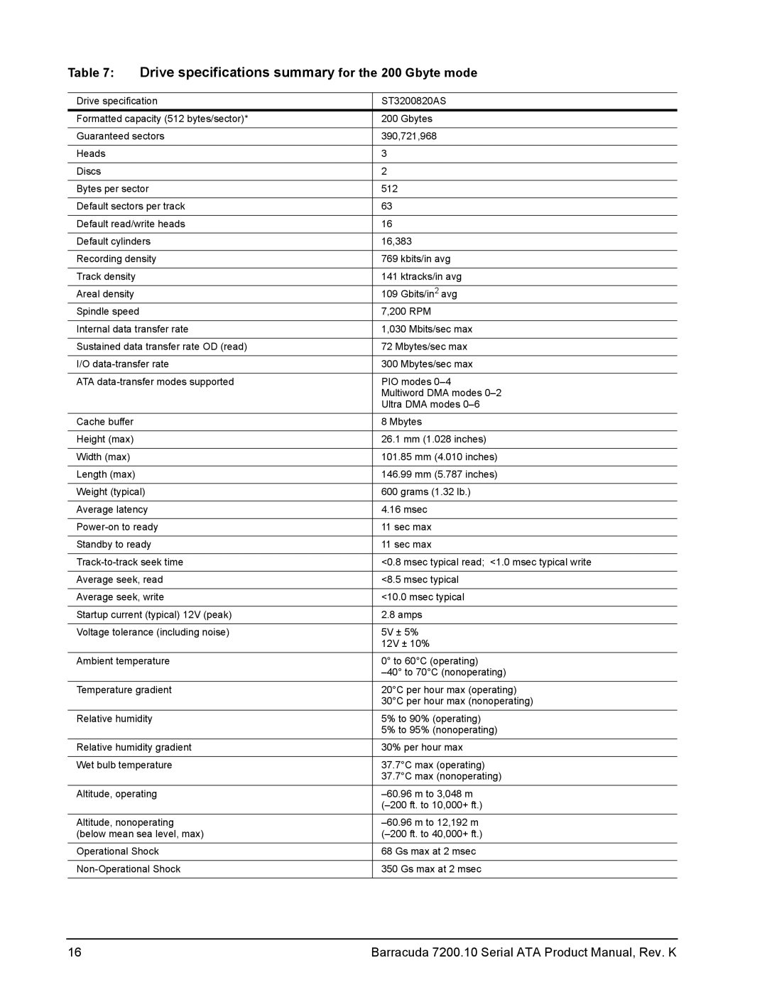 Seagate ST3160215AS, ST3120215AS, ST3120815AS, ST3160815AS, ST3250310AS Drive specifications summary for the 200 Gbyte mode 