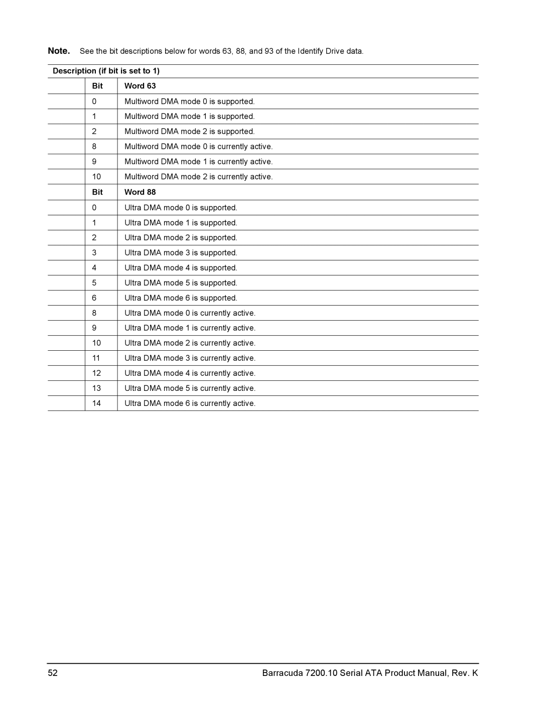 Seagate ST3120815AS, ST3120215AS, ST3160815AS, ST3160215AS, ST3250310AS, ST3200820AS Description if bit is set to Bit Word 