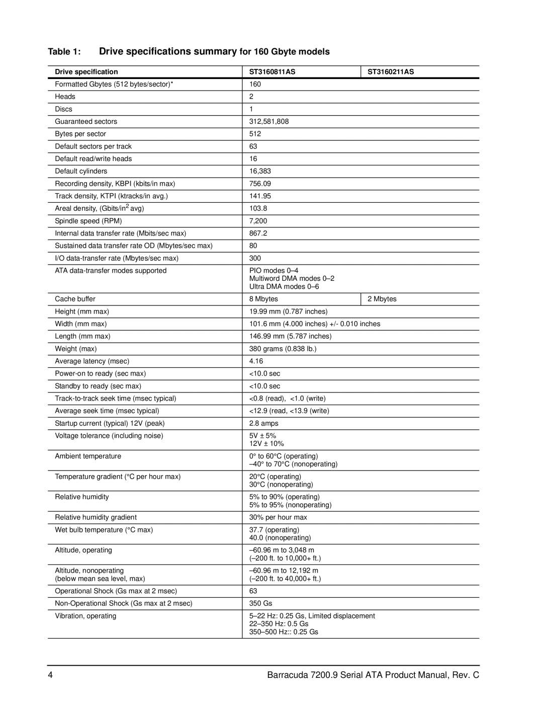 Seagate ST3120811AS Drive specifications summary for 160 Gbyte models, Drive specification ST3160811AS ST3160211AS 