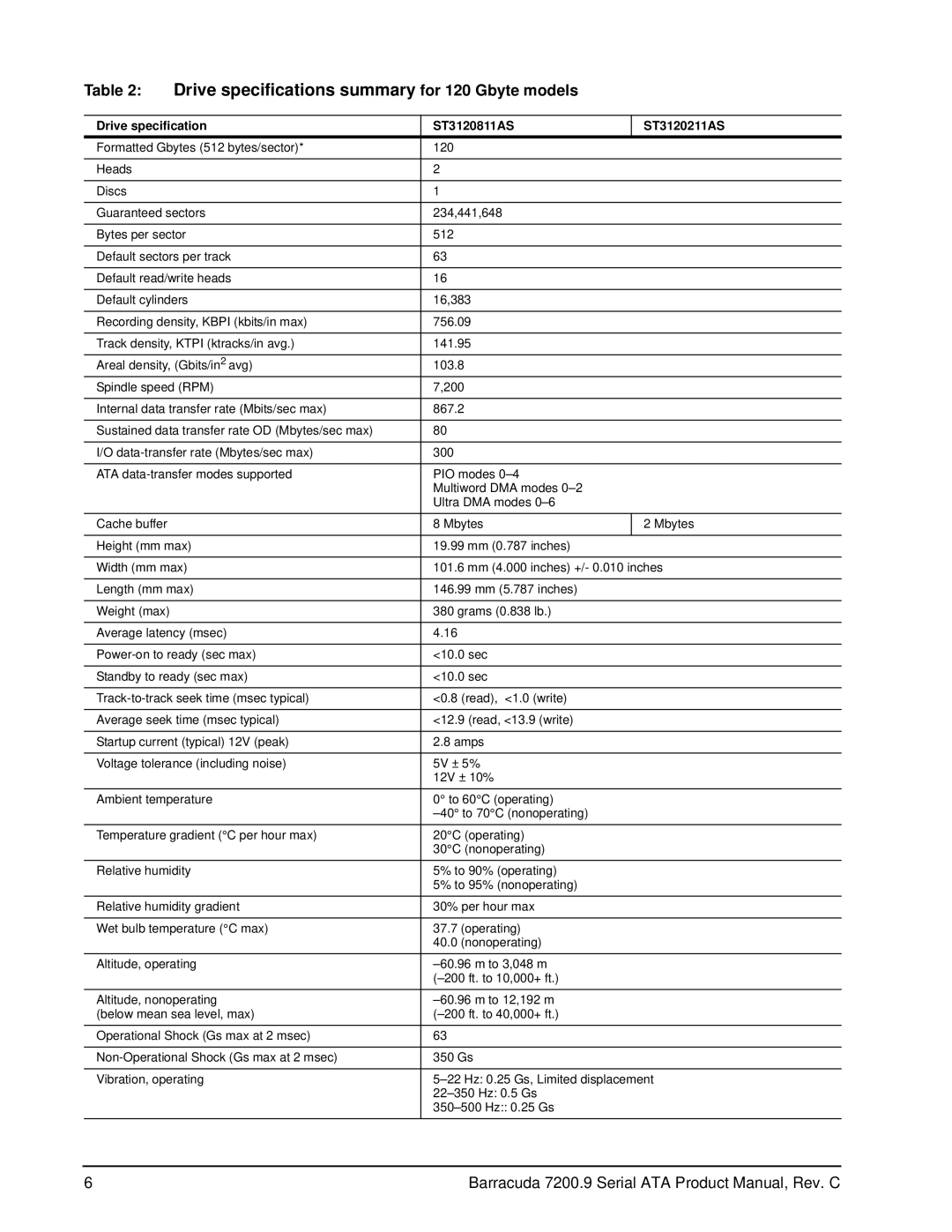 Seagate ST380811AS manual Drive specifications summary for 120 Gbyte models, Drive specification ST3120811AS ST3120211AS 